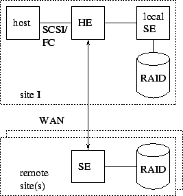 \begin{figure}\centering\leavevmode
\epsfig{file=deployment.eps,height=2.5in}\end{figure}