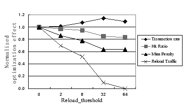 \begin{figure}\centerline{\psfig{figure=opt.eps,width=3.3in}}\end{figure}