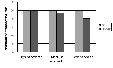 \begin{figure}\centerline{\psfig{figure=bandwidth.eps,width=3.3in}} \end{figure}