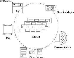 \begin{figure}\centering\leavevmode
\psfig{figure=./figs/overview.eps,width=2.2in,height=1.7in}\end{figure}