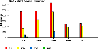 \begin{figure}
\centering

\epsfig {file=graphs/pubkeyrsavrfy.eps,width=3.2in}\end{figure}