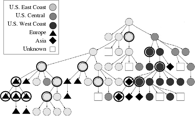 figures/OverlayTree.epsi.png