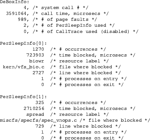 \begin{figure}
{
\centering\begin{verbatim}DeBoxInfo:
4, /* system call  ...