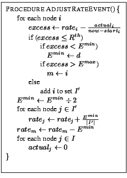 \fbox{
\begin{minipage}{3in}
\begin{tabbing}
\hspace*{0.5cm}\=\hspace{0.5cm}\=\h...
... $j \in I$\\
\>\> $actual_j \leftarrow 0$\\
\}\\
\end{tabbing}\end{minipage}}