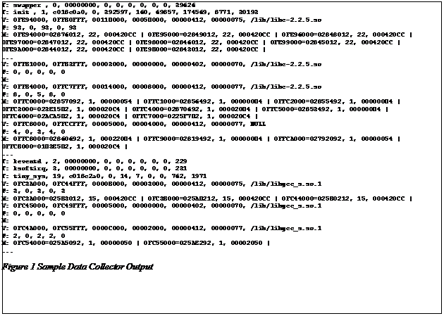 Text Box: T: swapper , 0, 00000000, 0, 0, 0, 0, 0, 0, 39626
T: init , 1, c018c0a0, 0, 392597, 160, 69857, 174569, 8771, 30193
V: 0FE94000, 0FFB0FFF, 0011D000, 0005D000, 00000412, 00000075, /lib/libc-2.2.5.so
P: 93, 0, 93, 0, 93
M: 0FE94000=02876012, 22, 000420CC | 0FE95000=02849012, 22, 000420CC | 0FE96000=02848012, 22, 000420CC |
0FE97000=02847012, 22, 000420CC | 0FE98000=02846012, 22, 000420CC | 0FE99000=02845012, 22, 000420CC |
0FE9A000=02844012, 22, 000420CC | 0FE9B000=02843012, 22, 000420CC |
...
V: 0FFB1000, 0FFB3FFF, 00003000, 00000000, 00000402, 00000070, /lib/libc-2.2.5.so
P: 0, 0, 0, 0, 0
M:
V: 0FFB4000, 0FFC7FFF, 00014000, 00008000, 00000412, 00000077, /lib/libc-2.2.5.so
P: 8, 0, 5, 8, 0
M: 0FFC0000=02857092, 1, 00000054 | 0FFC1000=02856492, 1, 000000D4 | 0FFC2000=02855492, 1, 000000D4 |
0FFC3000=023E15D2, 1, 000020C4 | 0FFC4000=02870692, 1, 000020D4 | 0FFC5000=02853492, 1, 000000D4 |
0FFC6000=02ACA5D2, 1, 000020C4 | 0FFC7000=0225F7D2, 1, 000020C4 |
V: 0FFC8000, 0FFCCFFF, 00005000, 00004000, 00000412, 00000077, NULL
P: 4, 0, 3, 4, 0
M: 0FFC8000=02860692, 1, 000220D4 | 0FFC9000=02819492, 1, 000000D4 | 0FFCA000=02792092, 1, 00000054 |
0FFCB000=01D3E5D2, 1, 000020C4 |
...
T: keventd , 2, 00000000, 0, 0, 0, 0, 0, 0, 229
T: ksoftirq, 3, 00000000, 0, 0, 0, 0, 0, 0, 231
T: tiny_sys, 19, c018c2a0, 0, 14, 7, 0, 0, 762, 1971
V: 0FC3A000, 0FC44FFF, 0000B000, 00003000, 00000412, 00000075, /lib/libgcc_s.so.1
P: 3, 0, 3, 0, 3
M: 0FC3A000=025B3012, 15, 000420CC | 0FC3B000=025AD212, 15, 000420CC | 0FC44000=025B0212, 15, 000420CC |
V: 0FC45000, 0FC49FFF, 00005000, 00000000, 00000402, 00000070, /lib/libgcc_s.so.1
P: 0, 0, 0, 0, 0
M:
V: 0FC4A000, 0FC55FFF, 0000C000, 00002000, 00000412, 00000077, /lib/libgcc_s.so.1
P: 2, 0, 2, 2, 0
M: 0FC54000=025A5092, 1, 00000050 | 0FC55000=025AE292, 1, 00002050 |
...
Figure 1 Sample Data Collector Output
