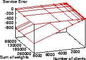 \scalebox{0.38}{\includegraphics{sim0.1/sfq-0.1.eps}}