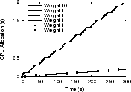 \scalebox{0.47}{\includegraphics{gnbench/vtrr-group-1-10.eps}}