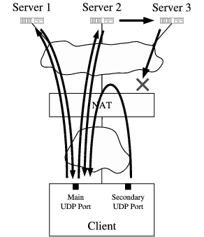 \begin{figure}\centerline{\epsfig{file=udptest.eps, scale=0.40}}\end{figure}