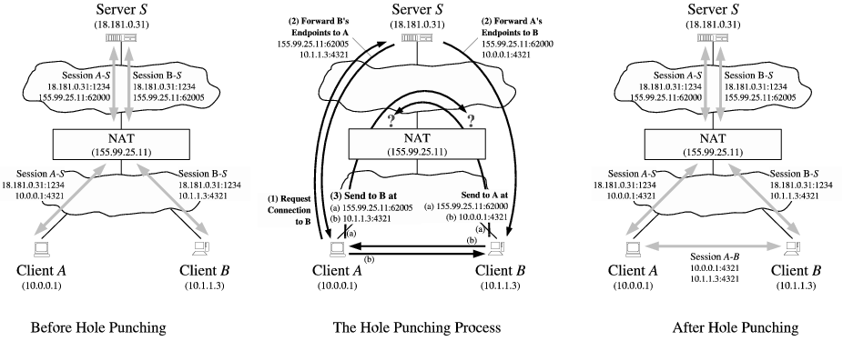 \begin{figure*}\centerline{\epsfig{file=samenat.eps, scale=0.34}}\end{figure*}