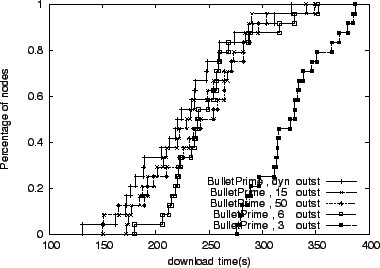 \begin{figure}\centerline{
\psfig{figure=flow5-none_none_full_5000_639_25_0_100.eps,height=2.4in}}
\end{figure}