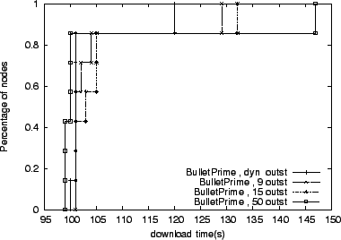 \begin{figure}\centerline{
\psfig{figure=flow7-change_bandwidth-0-1500-25-25-25-25-0.5-0.5-0.2-0.2-8_none_full_5000_239_8_0_100.eps,height=2.4in}}
\end{figure}