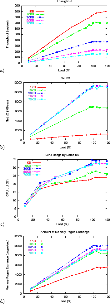 \begin{figure*}\centering
a)\epsfig{file = PAPER-FIG/1.ps, width=3in}
b)\epsfig{...
...-FIG/3.ps, width=3in}
d)\epsfig{file = PAPER-FIG/4.ps, width=3in}\end{figure*}