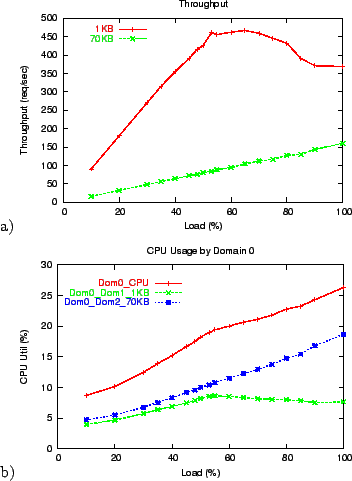 \begin{figure*}\centering
a)\epsfig{file = PAPER-FIG/7.ps, width = 3in}
b)\epsfig{file = PAPER-FIG/8.ps, width = 3in}\end{figure*}