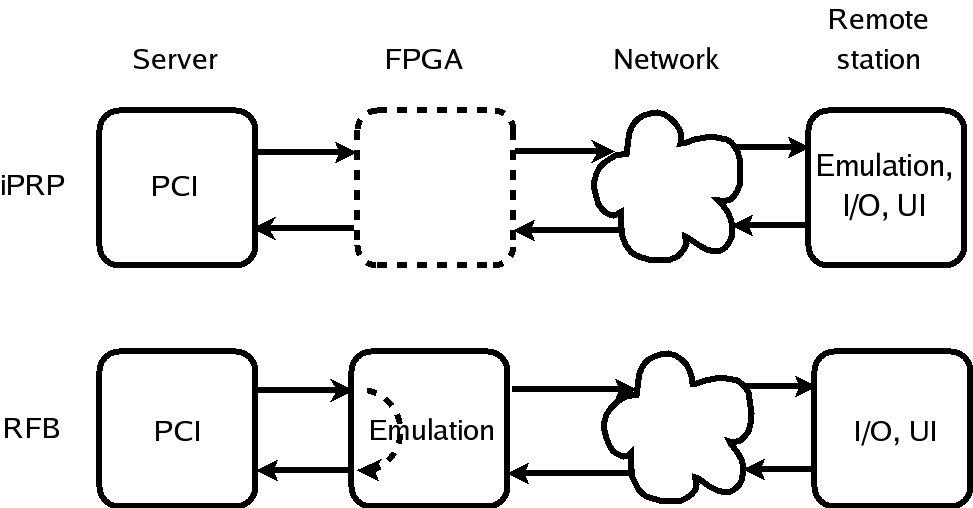 \begin{figure}\centering
\epsfig{file=iprp_rfb.eps,width=0.45\textwidth}
\end{figure}