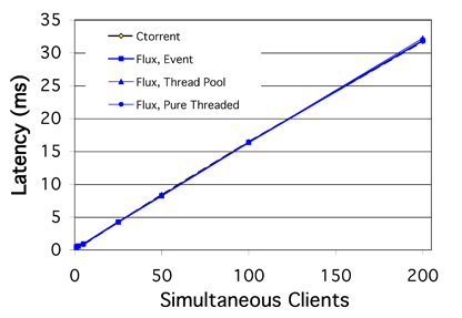 \includegraphics[width=3in]{figures/bt_latency}