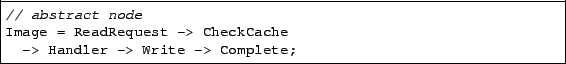 \begin{lstlisting}
// abstract node
Image = ReadRequest -> CheckCache
-> Handler -> Write -> Complete;
\end{lstlisting}