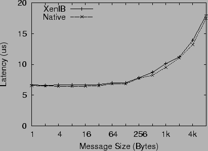 \includegraphics[width=.8\columnwidth]{latency-sr.eps}