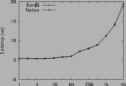 \includegraphics[width=.8\columnwidth]{mpi_latency.eps}