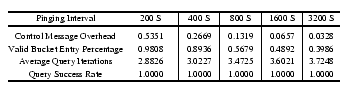 \begin{figure}\centerline{
\epsfxsize=3in
\epsfbox{figs/oversimutable.eps}}
\vspace{-10pt}\vspace{-10pt}
\end{figure}