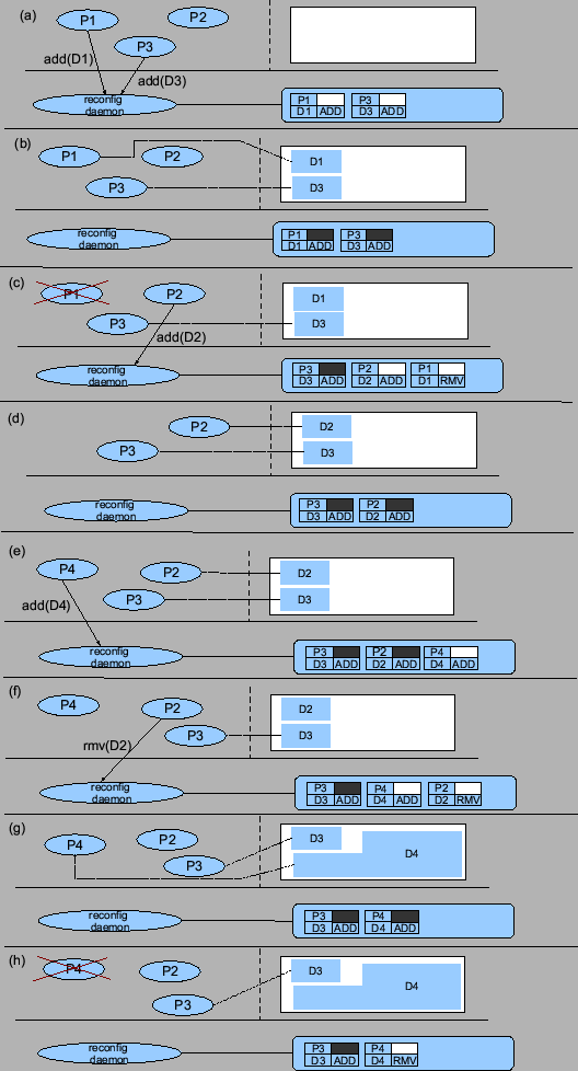 \includegraphics[width=\columnwidth]{recond_flow.eps}