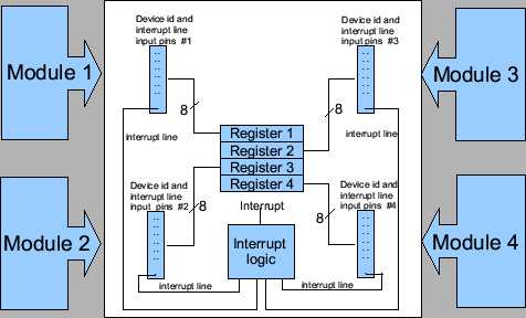 \includegraphics[width=\columnwidth]{hotplug_design.eps}