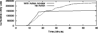 \begin{figure}\centering
\begin{tabular}{c}
{\epsfig{figure=figures/spike_uti_cumu.ps, width=3.1in, angle=0}}\\
\end{tabular}\vspace{-0.1in}\end{figure}