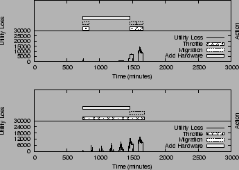 \begin{figure}\centering
\begin{tabular}{c}
{\epsfig{figure=figures/risk_result_...
...t_high.ps, width=3.1in, angle=0}}\\
\end{tabular}\vspace{-0.05in}\end{figure}