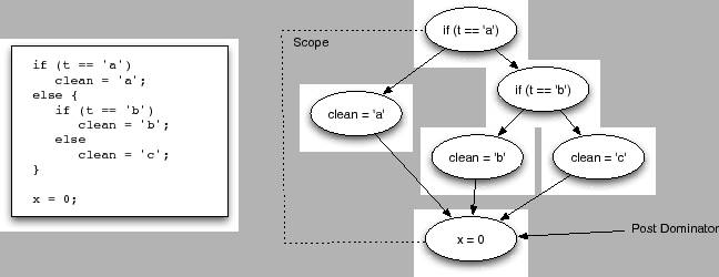 \includegraphics[scale=0.6]{control_dep.eps}