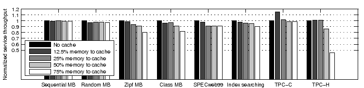 \begin{figure*}\par
\centerline{\psfig{figure=figures/throughput.eps,width=6.5in}}
\vspace*{-0.1in}
\par\vspace*{-0.1in}
\end{figure*}