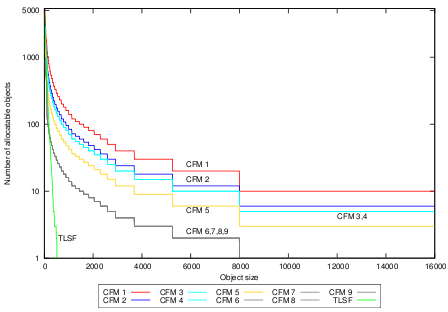 Image fragmentation_plot