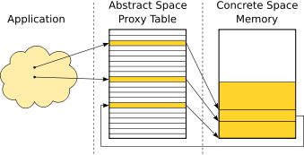 Image proxyCompaction3