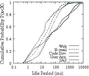 Image ent-idle-process-dist