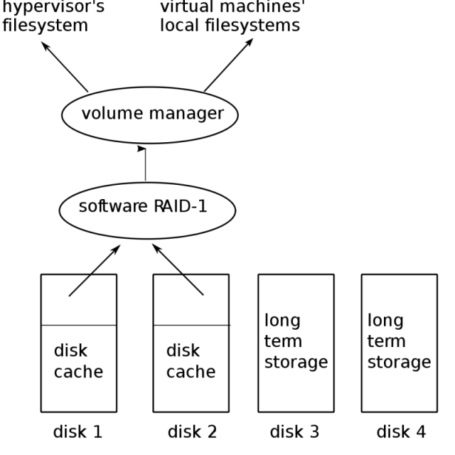 \includegraphics[width=2.5in]{3_data_personal_ward_Desktop_freelogy_svn_lyx_2008_usenix_figs_disks.eps}