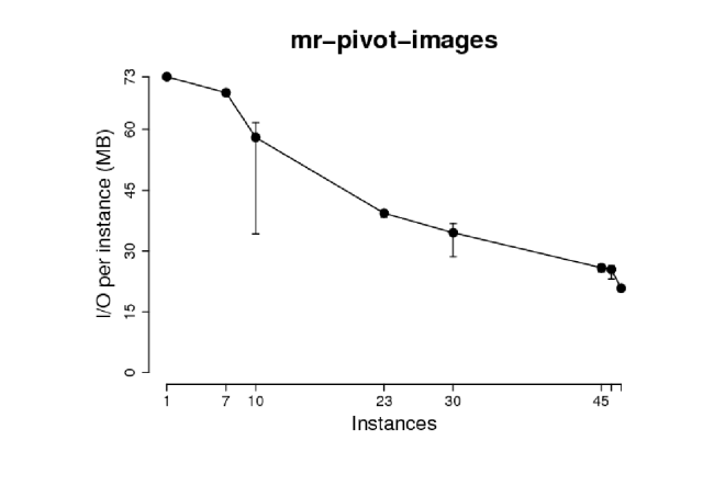 \includegraphics[bb=110bp 0bp 841bp 595bp,clip,width=3.4in]{4_data_personal_ward_Desktop_freelogy_svn_lyx_2008_usenix_figs_mr-pivot-images.eps}