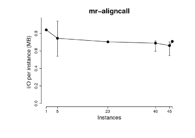 \includegraphics[bb=110bp 0bp 841bp 595bp,clip,width=3.4in]{5_data_personal_ward_Desktop_freelogy_svn_lyx_2008_usenix_figs_mr-aligncall.eps}