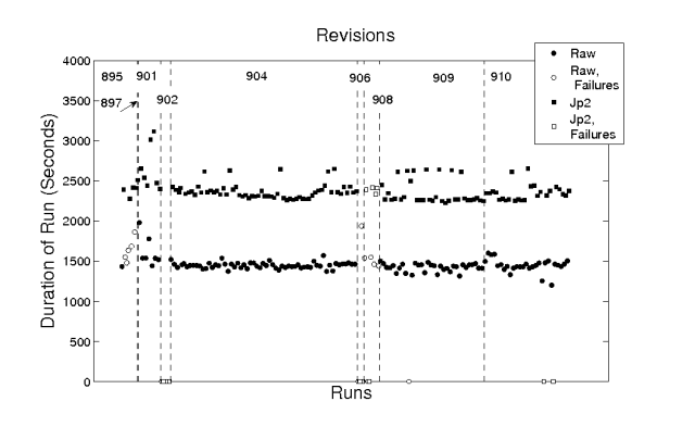 \includegraphics[bb=40bp 0bp 761bp 429bp,width=3.5in]{6_data_personal_ward_Desktop_freelogy_svn_lyx_2008_usenix_figs_final.eps}