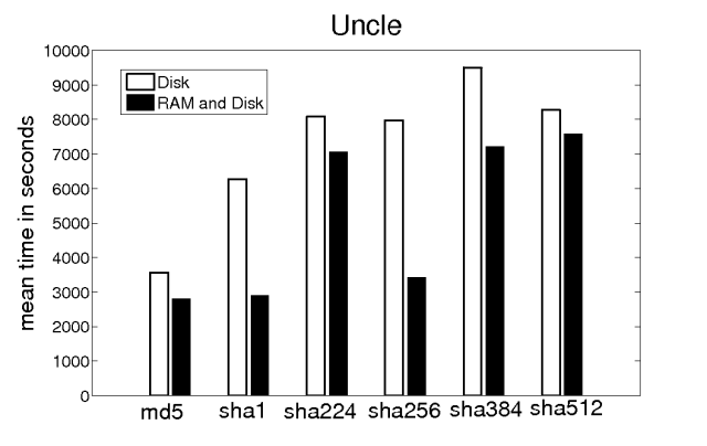 \includegraphics[width=3in]{7_data_personal_ward_Desktop_freelogy_svn_lyx_2008_usenix_figs_uncle.eps}