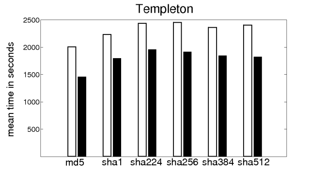 \includegraphics[width=3in]{8_data_personal_ward_Desktop_freelogy_svn_lyx_2008_usenix_figs_temp.eps}