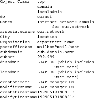 \begin{figure}
{\small\begin{verbatim}Object Class top
domain
localadmin
d...
...31Z
modifytimestamp19990519180831Z\end{verbatim}}
\vspace{-0.20in}
\end{figure}