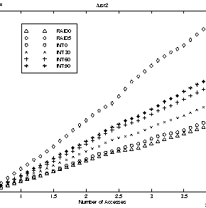 \begin{figure}\centerline{\psfig{file=fig/usr2.ps,width=3in}}
\end{figure}