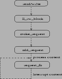 \begin{figure}
\centering
\epsfig{file=EPS/iopath1.eps,width=2in,height=2.4in}\end{figure}