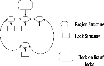 \begin{figure}\centering
\epsfig{file=EPS/lock.eps,height=2in,width=3.2in}\end{figure}