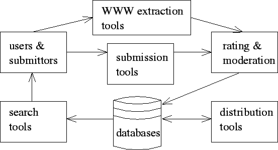 \resizebox* {1\columnwidth}{!}{\includegraphics{OKTP_overview.eps}}