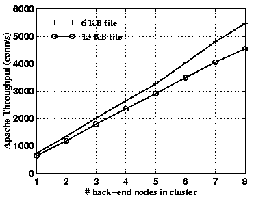 \begin{figure}
\centerline{\psfig{figure=fig/new_cluster.eps,height=2.5in}}\end{figure}