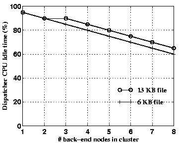 \begin{figure}
\centerline{\psfig{figure=fig/new_cluster_idle.eps,height=2.5in}}\end{figure}