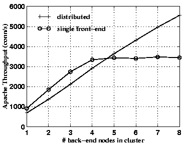 \begin{figure}
\centerline{\psfig{figure=fig/ibm_new_vs_old.eps,height=2.5in}}\end{figure}