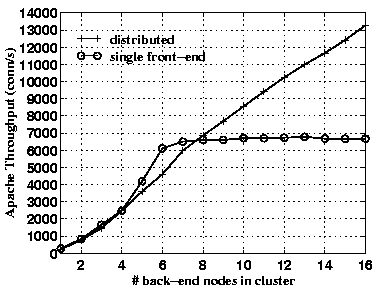 \begin{figure}
\centerline{\psfig{figure=merged_new_vs_old_16.eps,height=2.5in}}\end{figure}