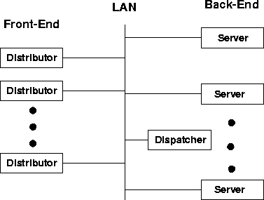 \begin{figure}
\centerline{\psfig{figure=fig/scalable1_config.eps,height=2.5in}}\end{figure}