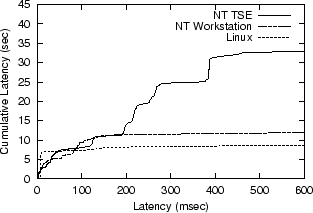 \begin{figure}
\begin{center}
\psfig {figure=exp/lat/lat.zoom.ps}\end{center}\end{figure}