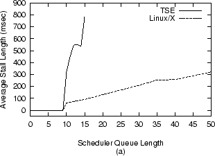 \begin{figure}
\begin{center}
\psfig {figure=07/stall.len.ps}\end{center}\end{figure}